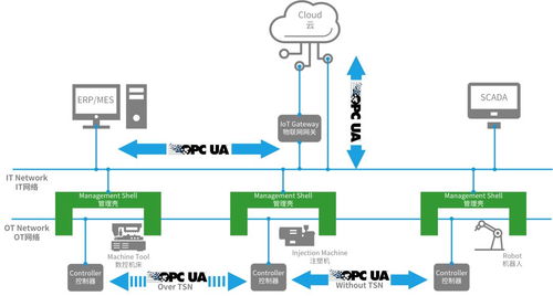 六秩蓄力，智啟新篇 機(jī)器人產(chǎn)業(yè)融合、換道與信息科技賦能